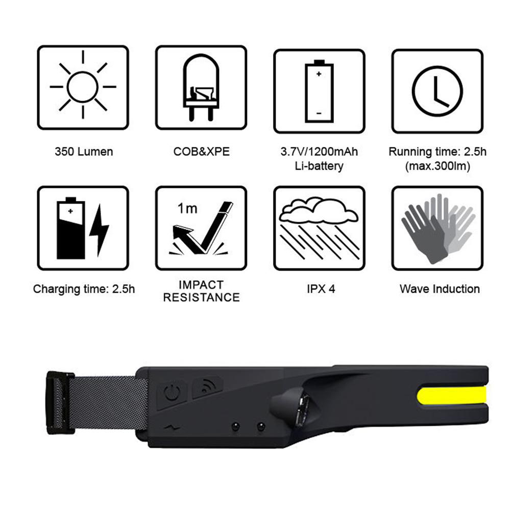 thumbnail image 3 of Sensor de faro COB LED impermeable al aire libre montar Camping faro negro, 3 of 9